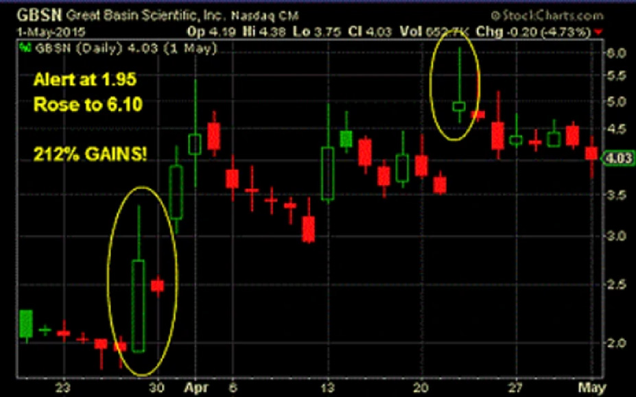 GBSN stock example - educational use