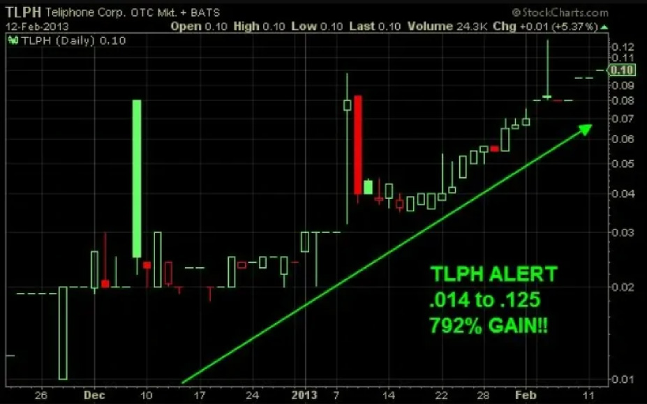TLPH stock example - educational use