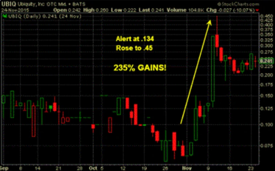 UBIQ stock example - educational use